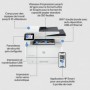 HP LaserJet Pro MFP 4102fdw - Imprimante multifonctions laser